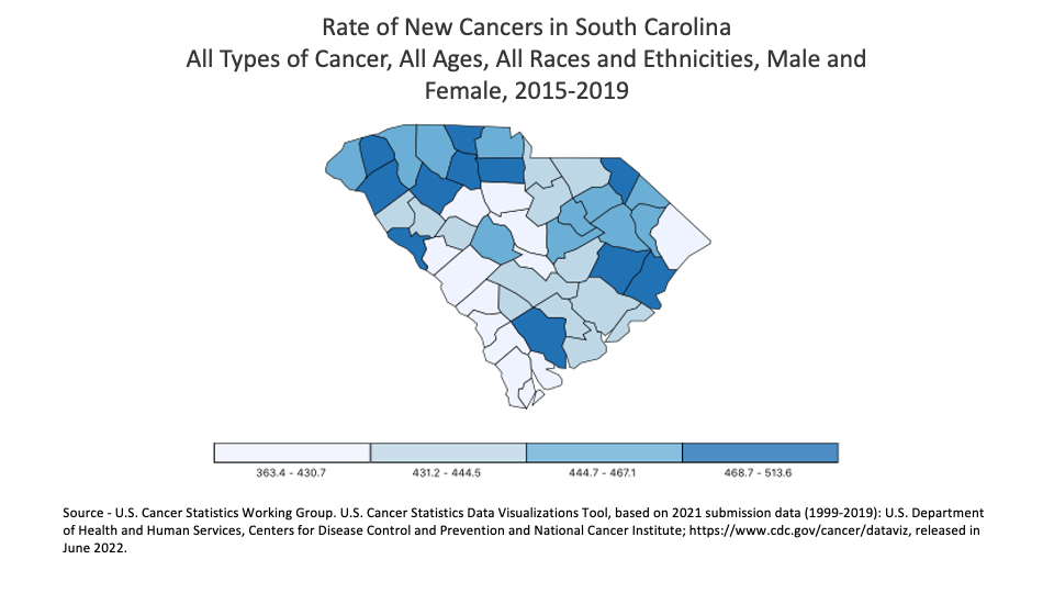 Colorectal Cancer in the United States